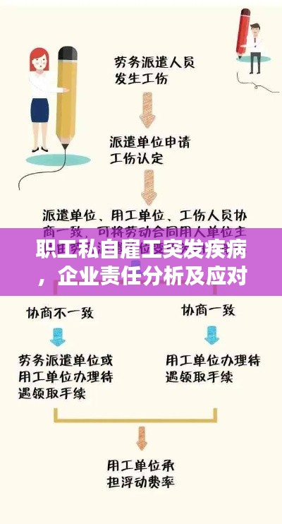 職工私自雇工突發(fā)疾病，企業(yè)責(zé)任分析及應(yīng)對(duì)策略探討
