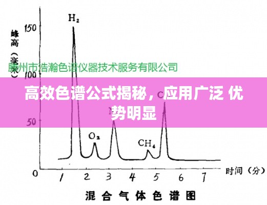 高效色譜公式揭秘，應(yīng)用廣泛 優(yōu)勢明顯
