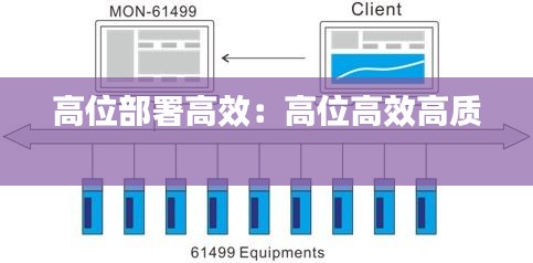 高位部署高效：高位高效高質 