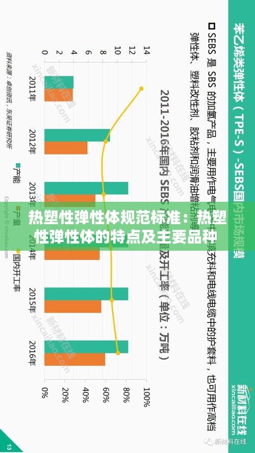 熱塑性彈性體規范標準：熱塑性彈性體的特點及主要品種 