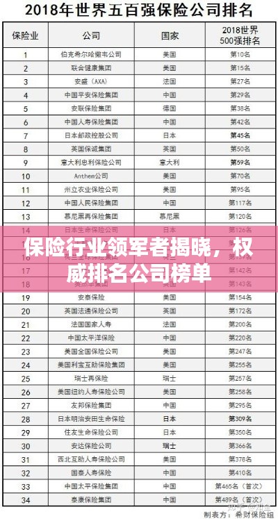 保險行業領軍者揭曉，權威排名公司榜單