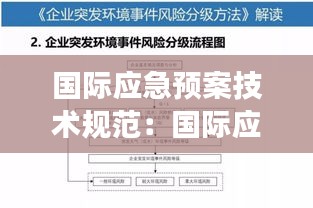 國際應急預案技術規范：國際應急管理發展現狀與趨勢 