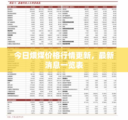 今日煨煤價格行情更新，最新消息一覽表