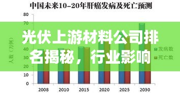 光伏上游材料公司排名揭秘，行業影響力深度解析