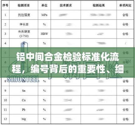 鋁中間合金檢驗(yàn)標(biāo)準(zhǔn)化流程，編號(hào)背后的重要性、細(xì)節(jié)解析與規(guī)范解讀