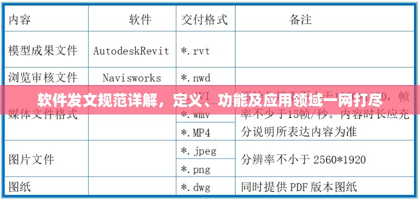軟件發文規范詳解，定義、功能及應用領域一網打盡
