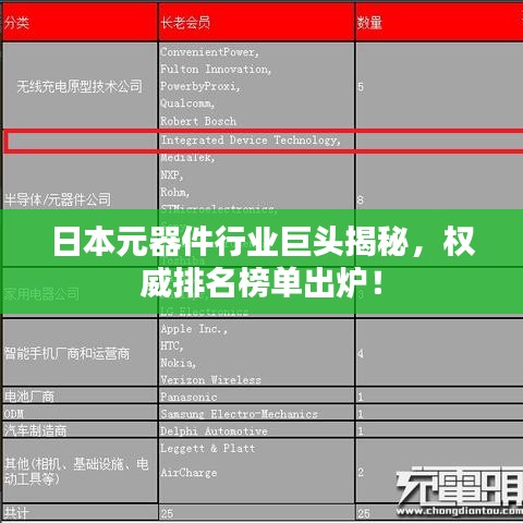 日本元器件行業巨頭揭秘，權威排名榜單出爐！
