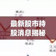 最新股市持股消息揭秘，深度解析其對(duì)市場(chǎng)的影響