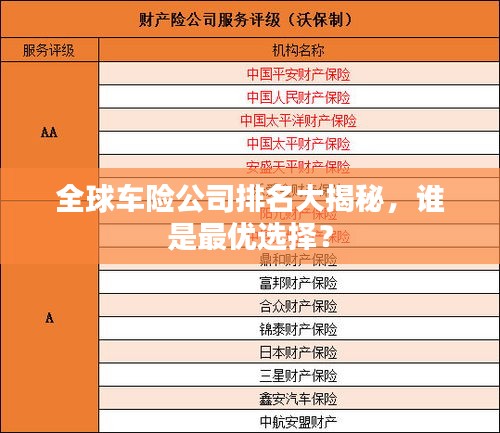 全球車(chē)險(xiǎn)公司排名大揭秘，誰(shuí)是最優(yōu)選擇？