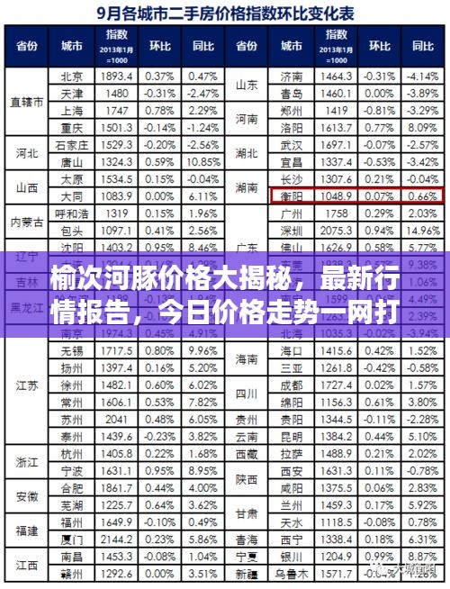 榆次河豚價格大揭秘，最新行情報告，今日價格走勢一網打盡！