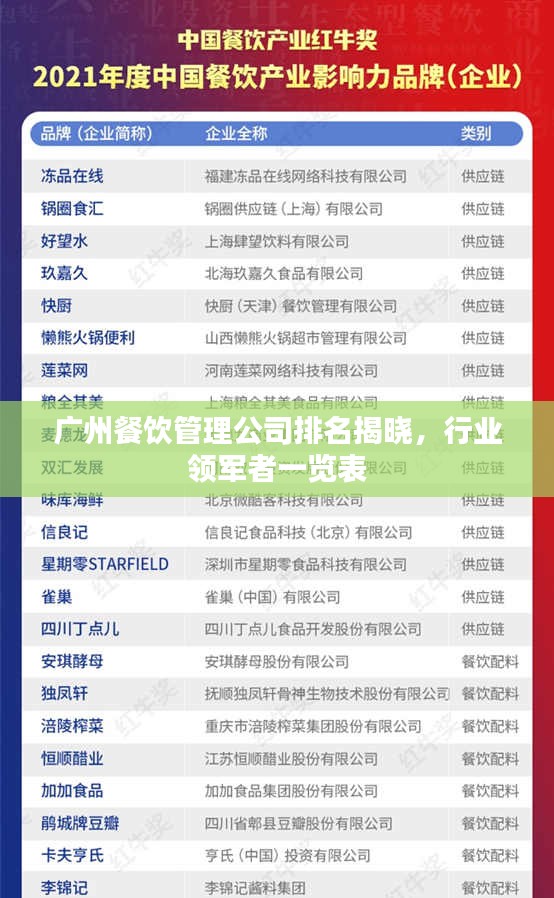 廣州餐飲管理公司排名揭曉，行業(yè)領(lǐng)軍者一覽表