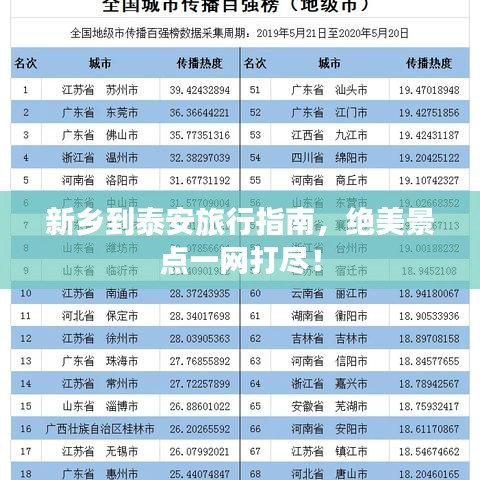 新鄉(xiāng)到泰安旅行指南，絕美景點一網(wǎng)打盡！