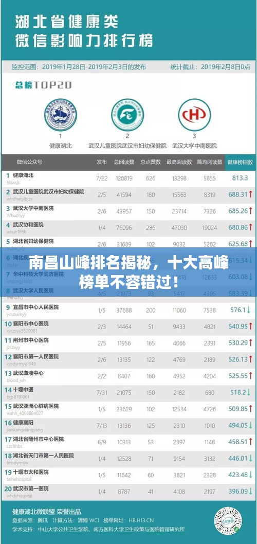 南昌山峰排名揭秘，十大高峰榜單不容錯過！