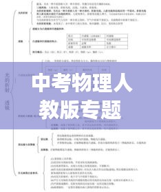 中考物理人教版專題深度解析，知識脈絡(luò)梳理與考點精講