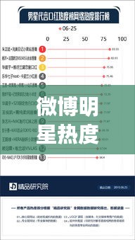 微博明星熱度榜大揭秘，最新熱門明星名單更新今日動態