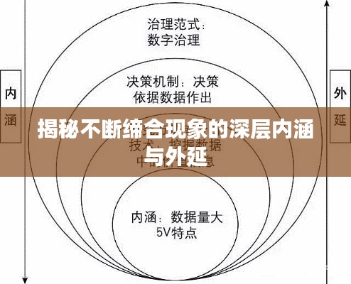 揭秘不斷締合現(xiàn)象的深層內(nèi)涵與外延