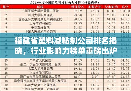 福建省塑料減粘劑公司排名揭曉，行業影響力榜單重磅出爐！