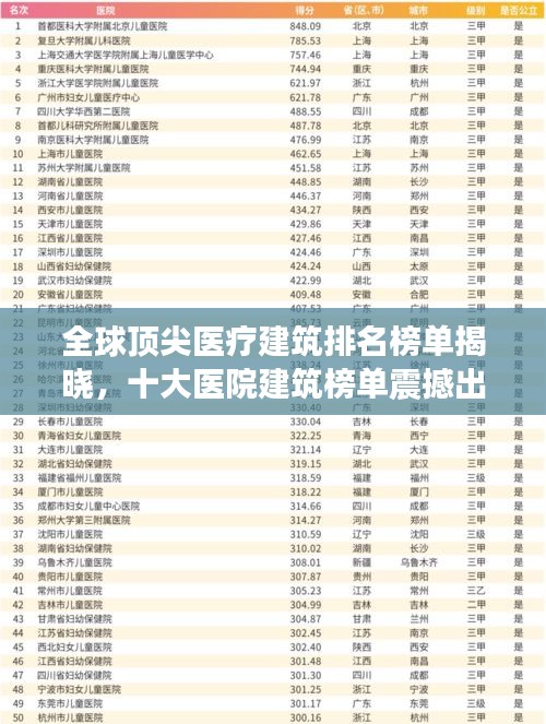 全球頂尖醫療建筑排名榜單揭曉，十大醫院建筑榜單震撼出爐！