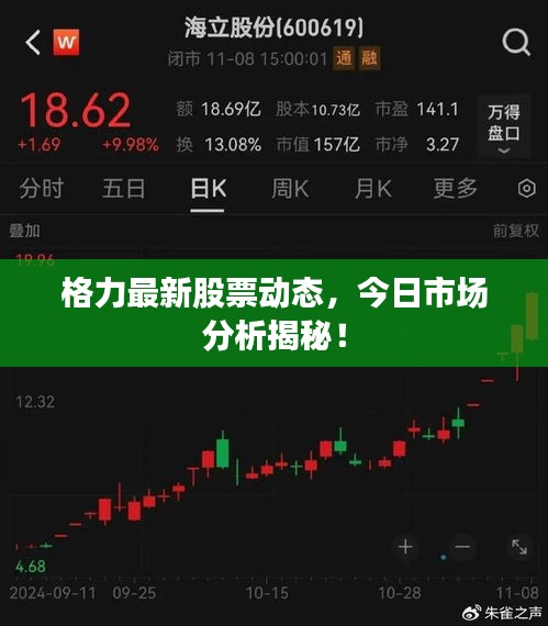 格力最新股票動(dòng)態(tài)，今日市場(chǎng)分析揭秘！