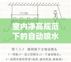 室內凈高規(guī)范下的自動噴水系統(tǒng)設計要點解析