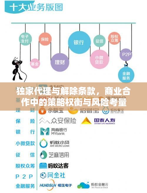 獨家代理與解除條款，商業合作中的策略權衡與風險考量