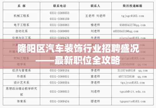 隆陽區(qū)汽車裝飾行業(yè)招聘盛況——最新職位全攻略