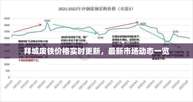 拜城廢鐵價格實時更新，最新市場動態一覽