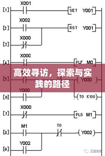 高效尋訪，探索與實踐的路徑