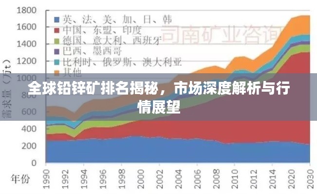 全球鉛鋅礦排名揭秘，市場(chǎng)深度解析與行情展望