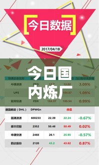 今日國內(nèi)煉廠最新動態(tài)速遞