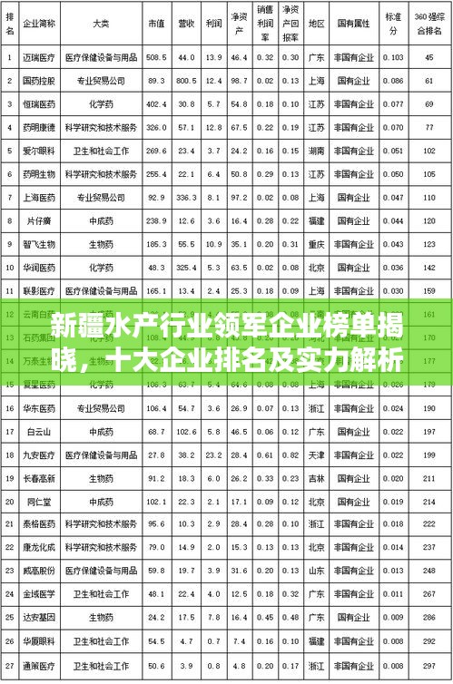 新疆水產行業領軍企業榜單揭曉，十大企業排名及實力解析