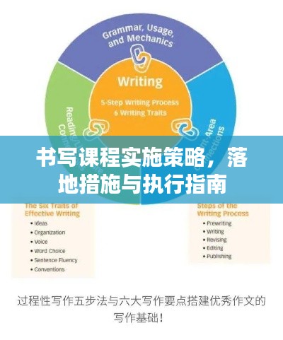 書寫課程實施策略，落地措施與執(zhí)行指南