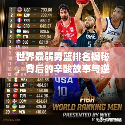 世界最弱男籃排名揭秘，背后的辛酸故事與逆襲之路