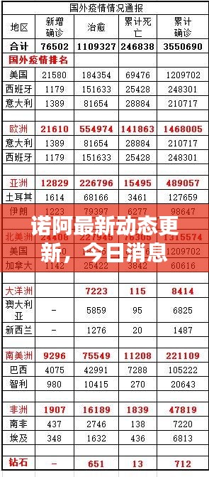 諾阿最新動態更新，今日消息一網打盡！