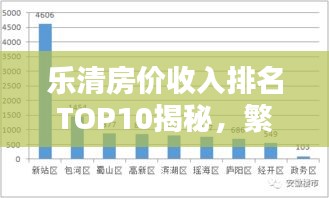 樂清房價收入排名TOP10揭秘，繁榮背后的數據真相！