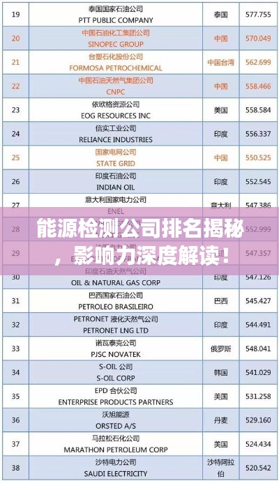 能源檢測(cè)公司排名揭秘，影響力深度解讀！