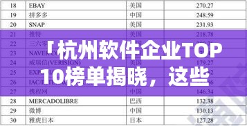 「杭州軟件企業(yè)TOP10榜單揭曉，這些企業(yè)領跑行業(yè)前列！」