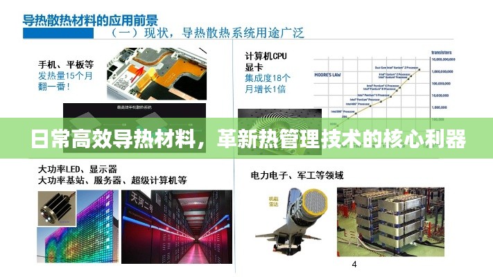 日常高效導熱材料，革新熱管理技術的核心利器