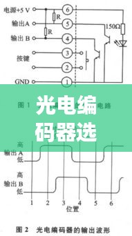 光電編碼器選型標(biāo)準(zhǔn)表深度解析