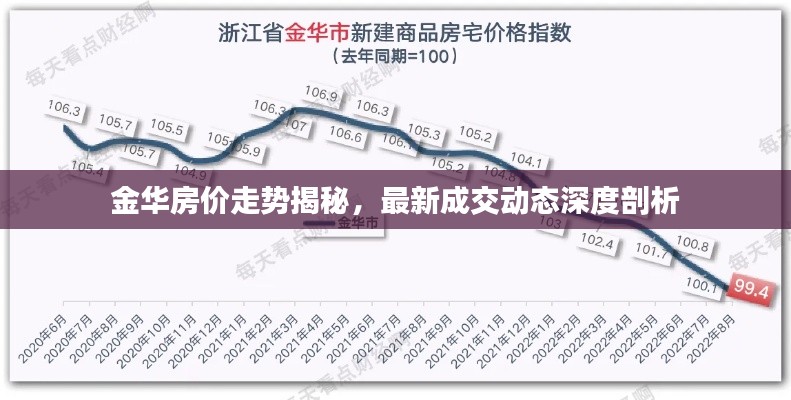 金華房價走勢揭秘，最新成交動態(tài)深度剖析