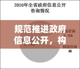 規(guī)范推進(jìn)政府信息公開，構(gòu)建透明政府的唯一路徑