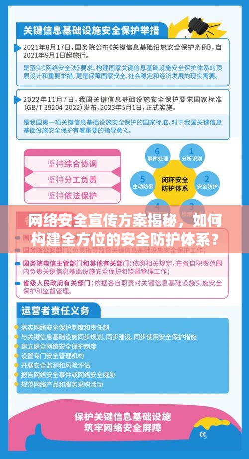 網絡安全宣傳方案揭秘，如何構建全方位的安全防護體系？