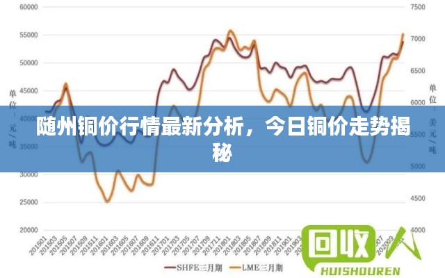 隨州銅價行情最新分析，今日銅價走勢揭秘