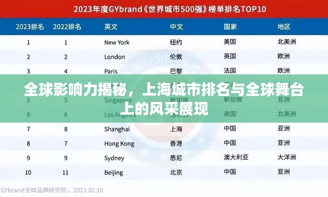 全球影響力揭秘，上海城市排名與全球舞臺上的風采展現
