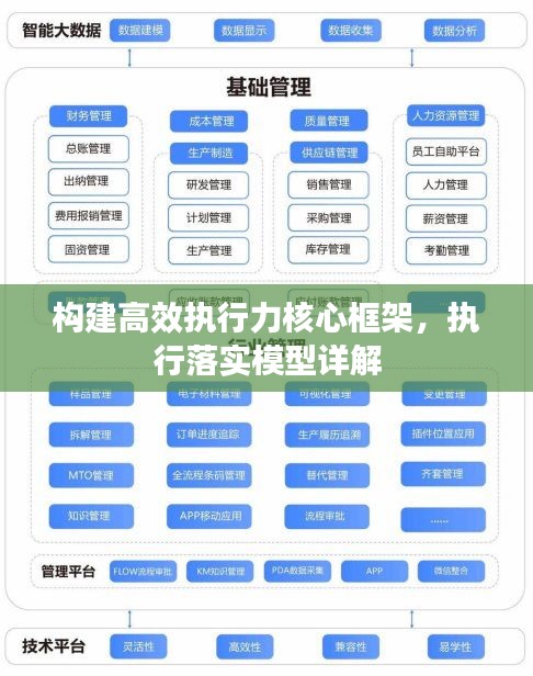 構建高效執行力核心框架，執行落實模型詳解