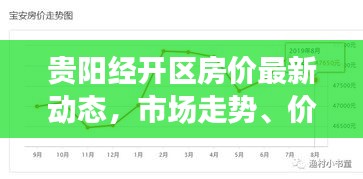 貴陽經開區房價最新動態，市場走勢、價格分析及購房指南