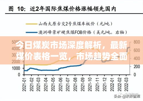 今日煤炭市場深度解析，最新煤價表格一覽，市場趨勢全面掌握