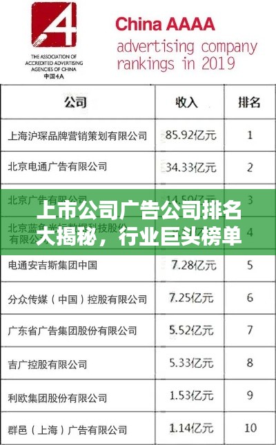 上市公司廣告公司排名大揭秘，行業巨頭榜單