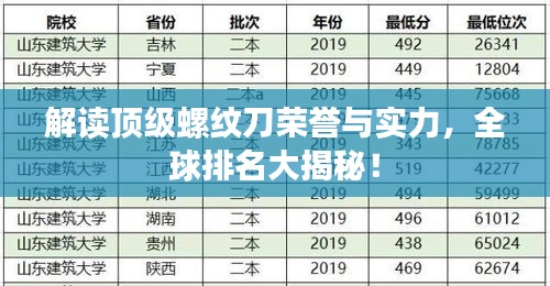 解讀頂級螺紋刀榮譽與實力，全球排名大揭秘！