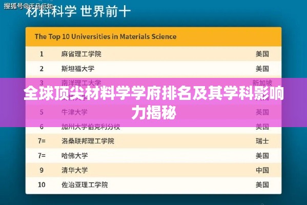 全球頂尖材料學(xué)學(xué)府排名及其學(xué)科影響力揭秘